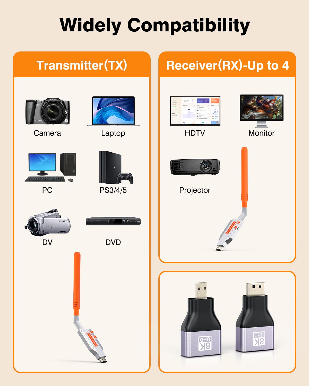 Wireless HDMI Transmitter and Receiver, Long Range 150M/450Ft, 1080P HD Streaming, Plug & Play HDMI Extender for TV, Projector, Laptop, Gaming Console, Ideal for Home, Office, Classroom Use