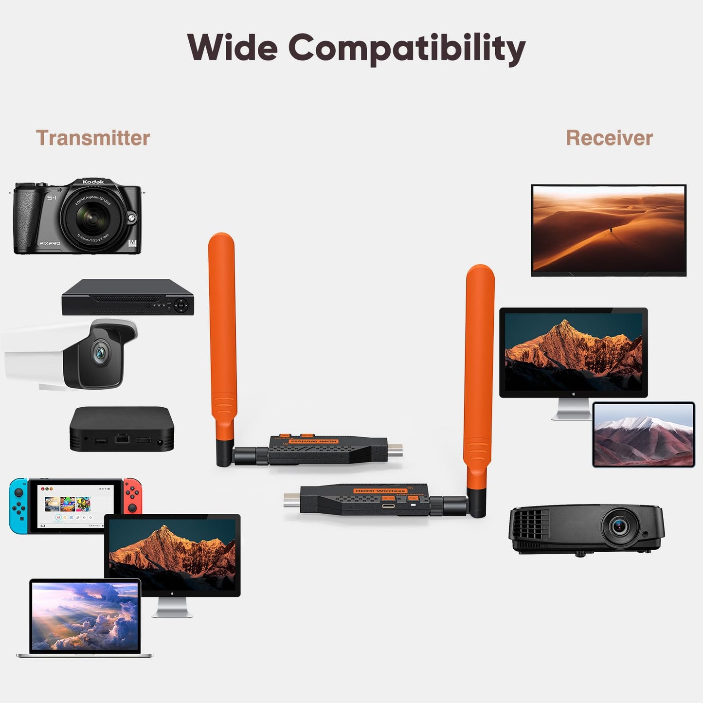 Wireless HDMI Transmitter and Receiver, Long Range 150M/450Ft, 1080P HD Streaming, Plug & Play HDMI Extender for TV, Projector, Laptop, Gaming Console, Ideal for Home, Office, Classroom Use