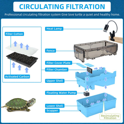 Turtle Tank kit with Filter+Water Pump+Heat lamp, Wheels, Easy to Move, Imitate The Natural Flows, Suitable for Small Turtle Horned Frog Hermit (XL, Blue)