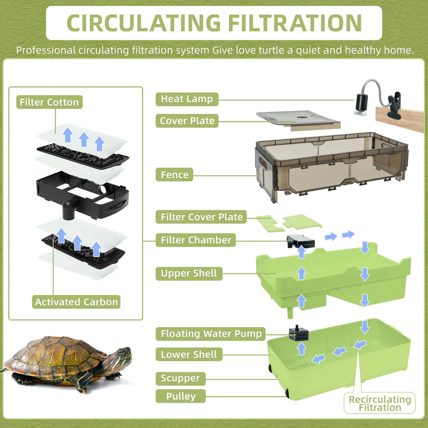 Turtle Tank kit with Filter+Water Pump+Heat lamp, Wheels, Easy to Move, Imitate The Natural Flows, Suitable for Small Turtle Horned Frog Hermit (XL, Blue)