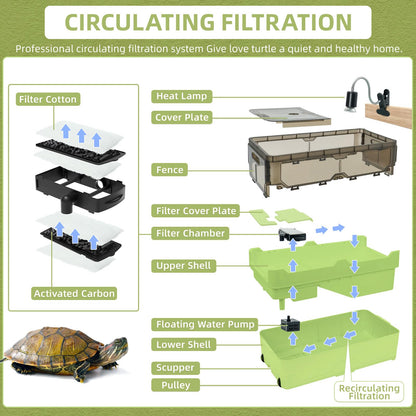 Turtle Tank kit with Filter+Water Pump+Heat lamp, Wheels, Easy to Move, Imitate The Natural Flows, Suitable for Small Turtle Horned Frog Hermit (XL, Blue)