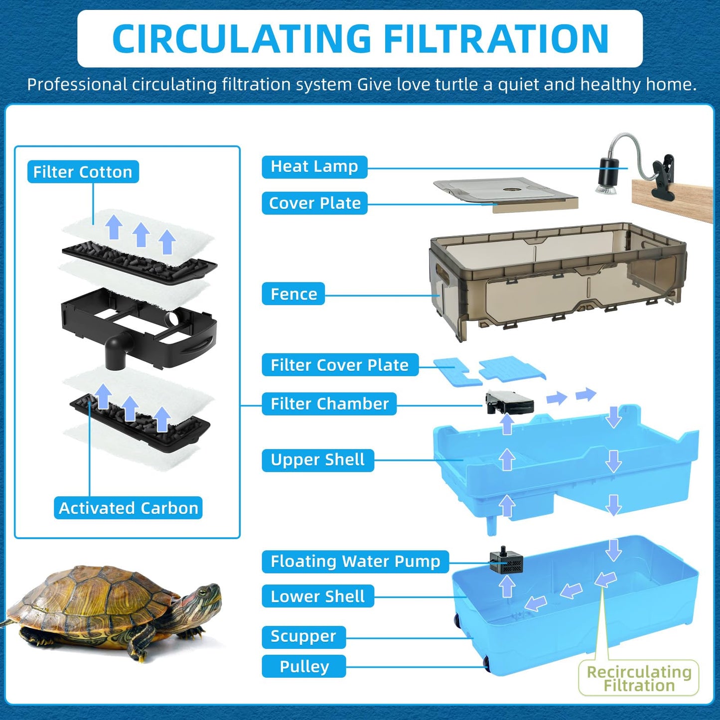 Turtle Tank kit with Filter+Water Pump+Heat lamp, Wheels, Easy to Move, Imitate The Natural Flows, Suitable for Small Turtle Horned Frog Hermit (XL, Blue)