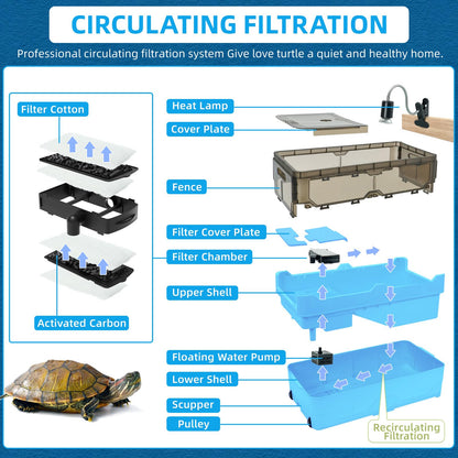 Turtle Tank kit with Filter+Water Pump+Heat lamp, Wheels, Easy to Move, Imitate The Natural Flows, Suitable for Small Turtle Horned Frog Hermit (XL, Blue)