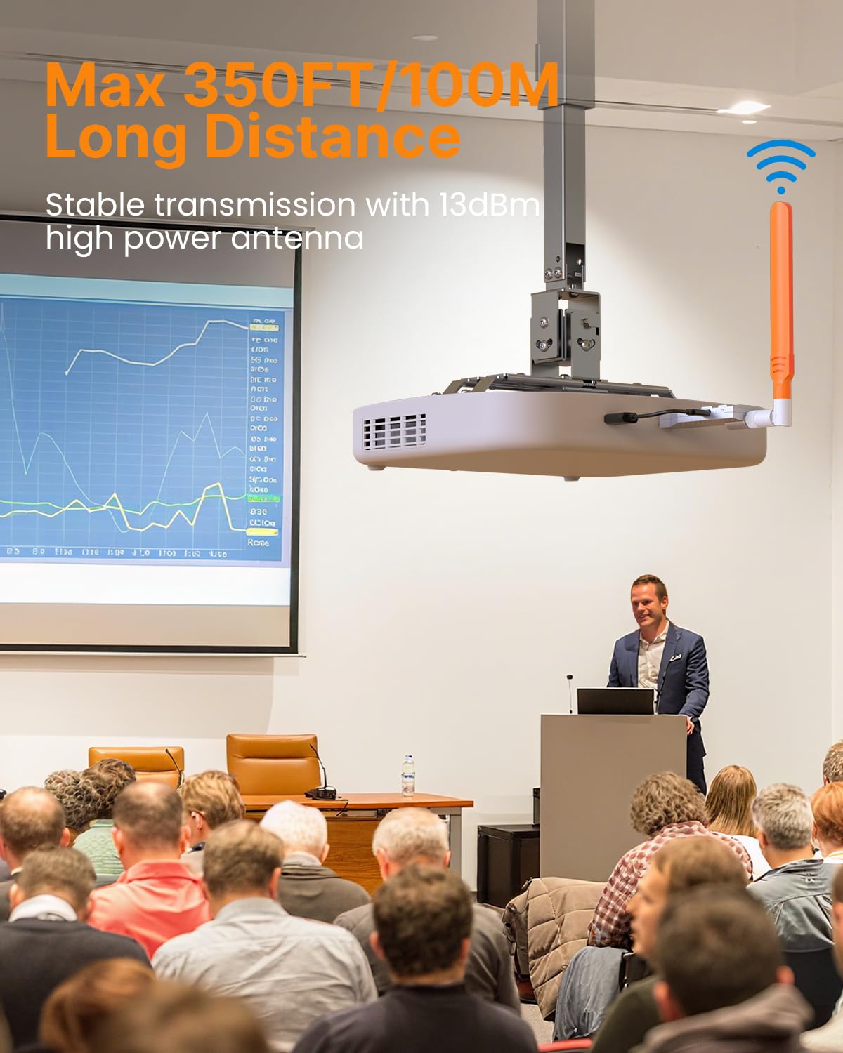 Wireless HDMI Transmitter and Receiver, Long Range 150M/450Ft, 1080P HD Streaming, Plug & Play HDMI Extender for TV, Projector, Laptop, Gaming Console, Ideal for Home, Office, Classroom Use